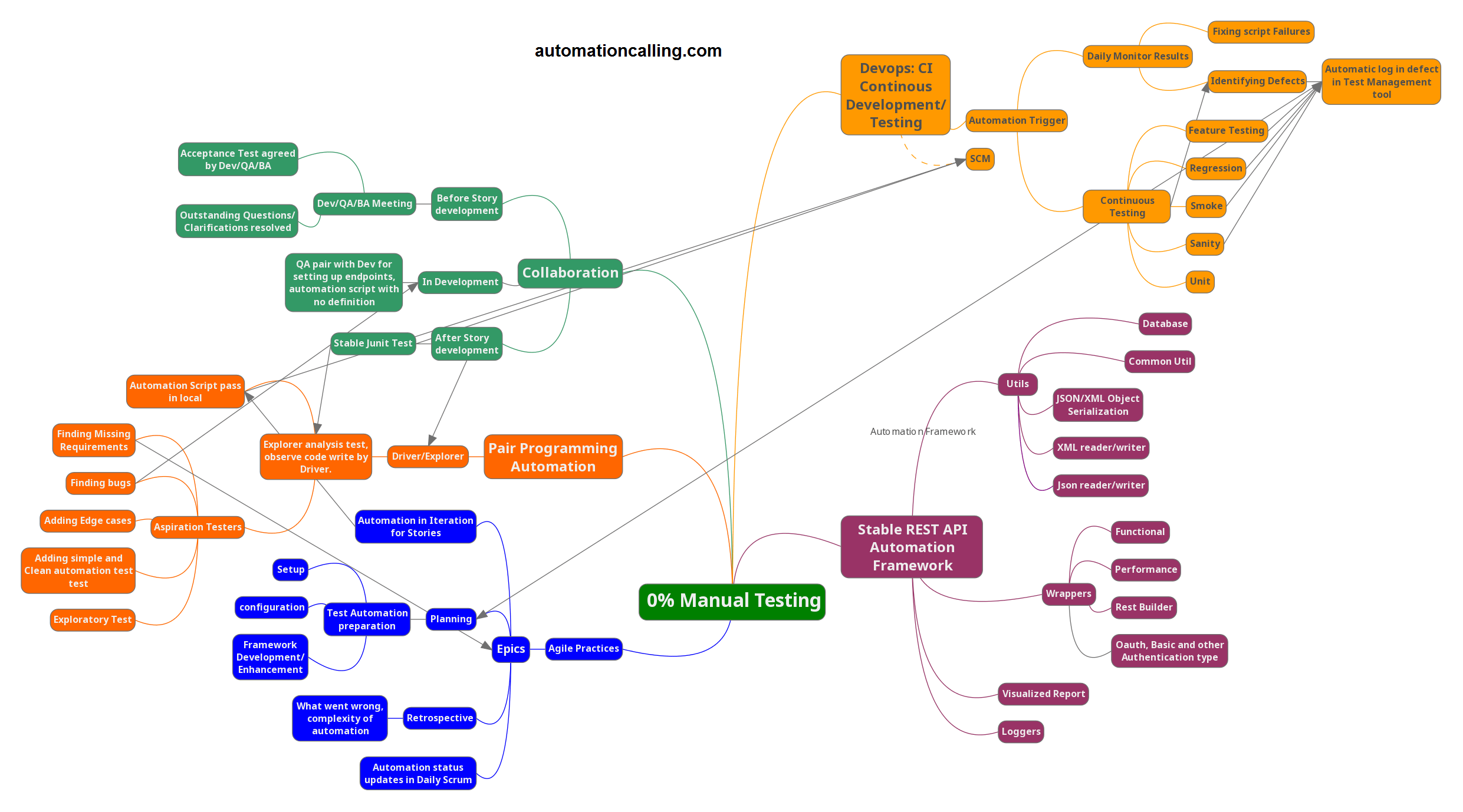 mindMapping