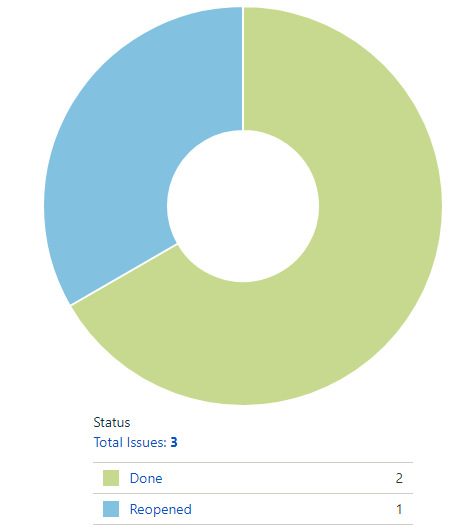Automated_Report_in JIRA