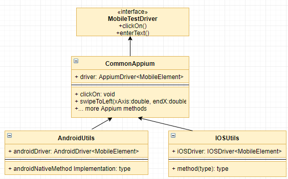Framework_UML_Diagram