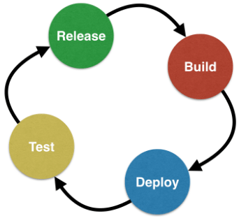 036_Devops_build_deploy_test_release.png
