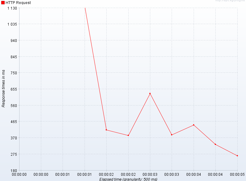 018_Generated_Report