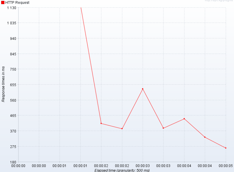 018_Generated_Report