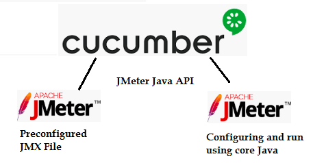 020_using cucumberJVM