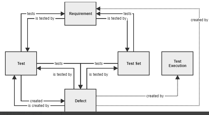 001_Requirement_workflow