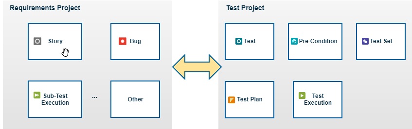 004_Requirement_vs_Xray