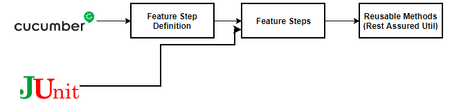 simple_implementation_architecture