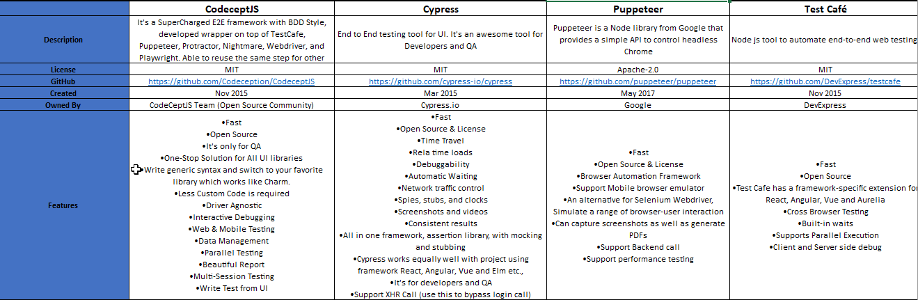 What is Your Requirement – JS Automation Tools with Comparison Matrix ...