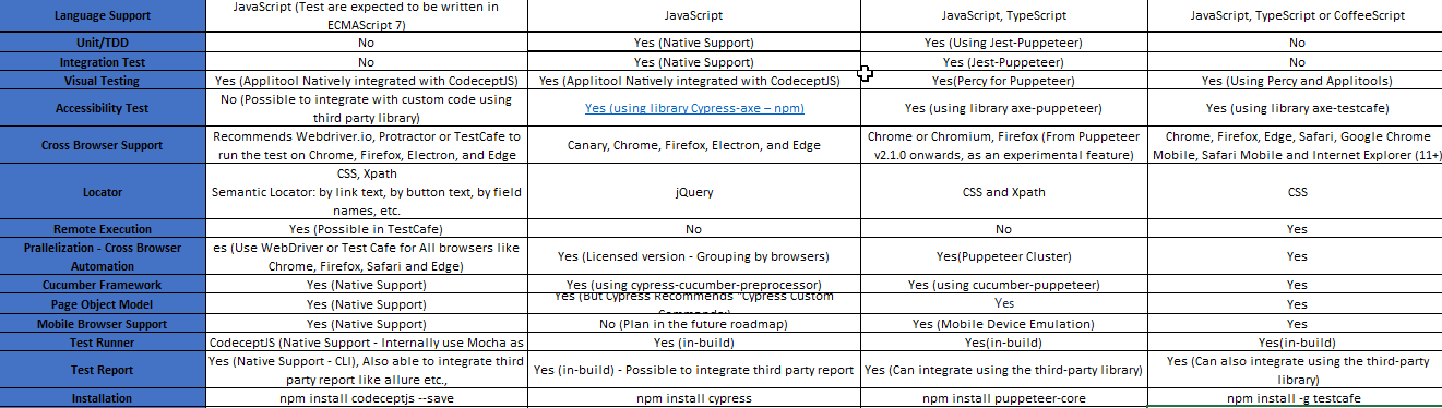 What is Your Requirement – JS Automation Tools with Comparison Matrix ...